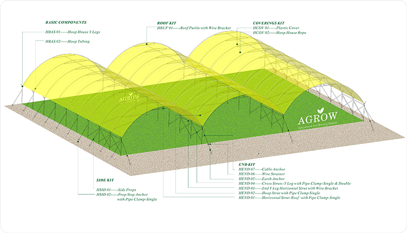 Agtek Standard Multi-&ouml;b&ouml;les Hoop House Design.jpg